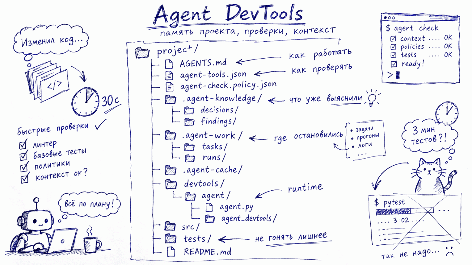 Agent DevTools: локальная инфраструктура для ИИ‑агента, которой достаточно только базового Python - 1